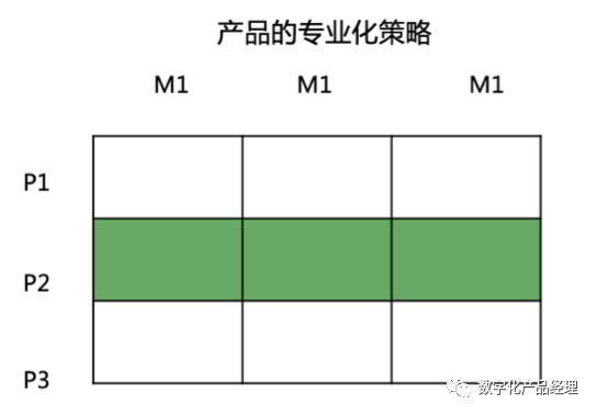 产品经理，产品经理网站